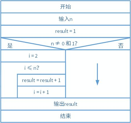 百度0