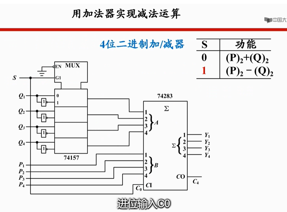 也可以利用异或门电路:4位数值比较器7485,标有comp,当进行4位比较时3