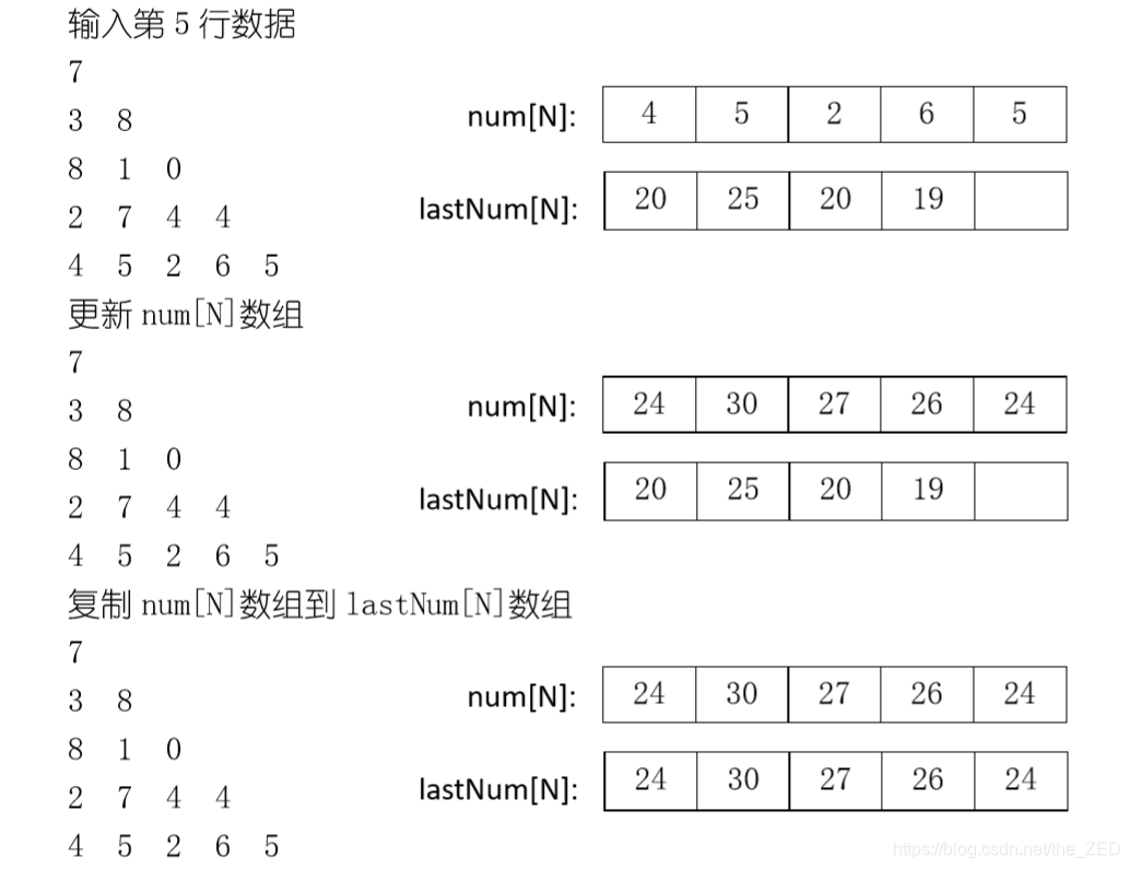 【蓝桥杯】 算法训练 数字三角形