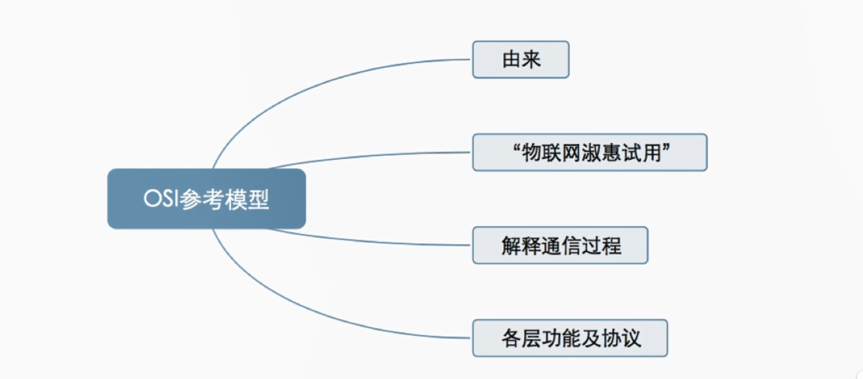 计算机网络学习笔记-1.2.3OSI参考模型（2）