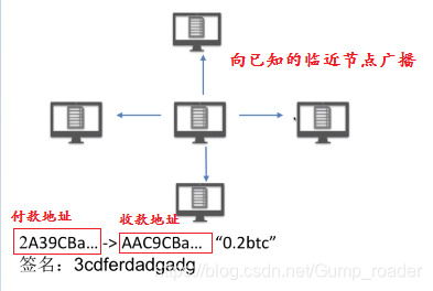 比特币属于_比特币属于什么专业研究_比特币属于那个交易所