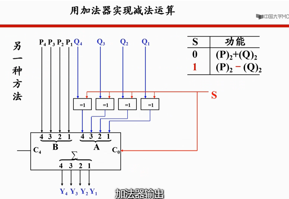 4位数值比较器7485,标有comp,当进行4位比较时3号口输入1,2,4输入0,当