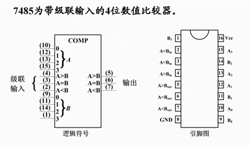 4位数值比较器7485,标有comp,当进行4位比较时3号口输入1,2,4输入0,当