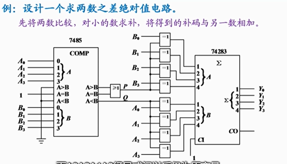 4位數值比較器7485,標有comp,當進行4位比較時3號口輸入1,2,4輸入0,當