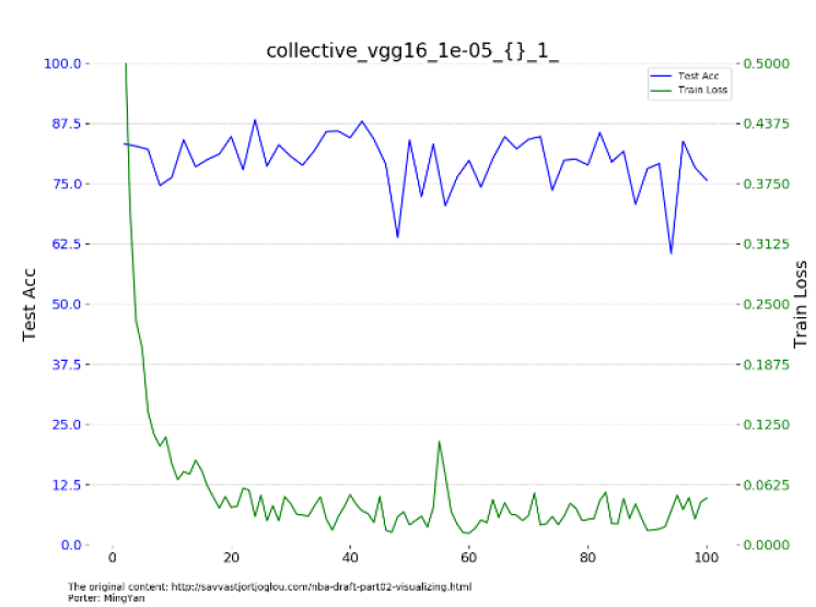 PYQT5 + MATPLOTLIB Dynamic Double Y-axis curve - Programmer Sought
