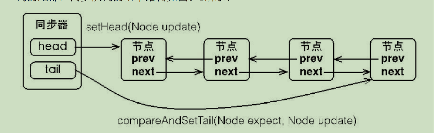 Art notes of concurrent programming in Java (5) - Programmer Sought
