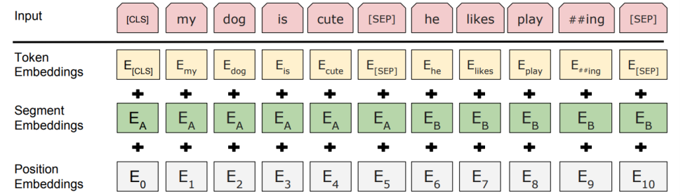 BERT_input_representation)