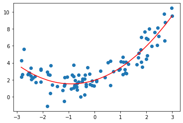 什么是回归算法 watermark,type_ZmFuZ3poZW5naGVpdGk,shadow_10,text_aHR0cHM6Ly9ibG9nLmNzZG4ubmV0L3dlaXhpbl80MDQzMTU4NA==,size_16,color_FFFFFF,t_70