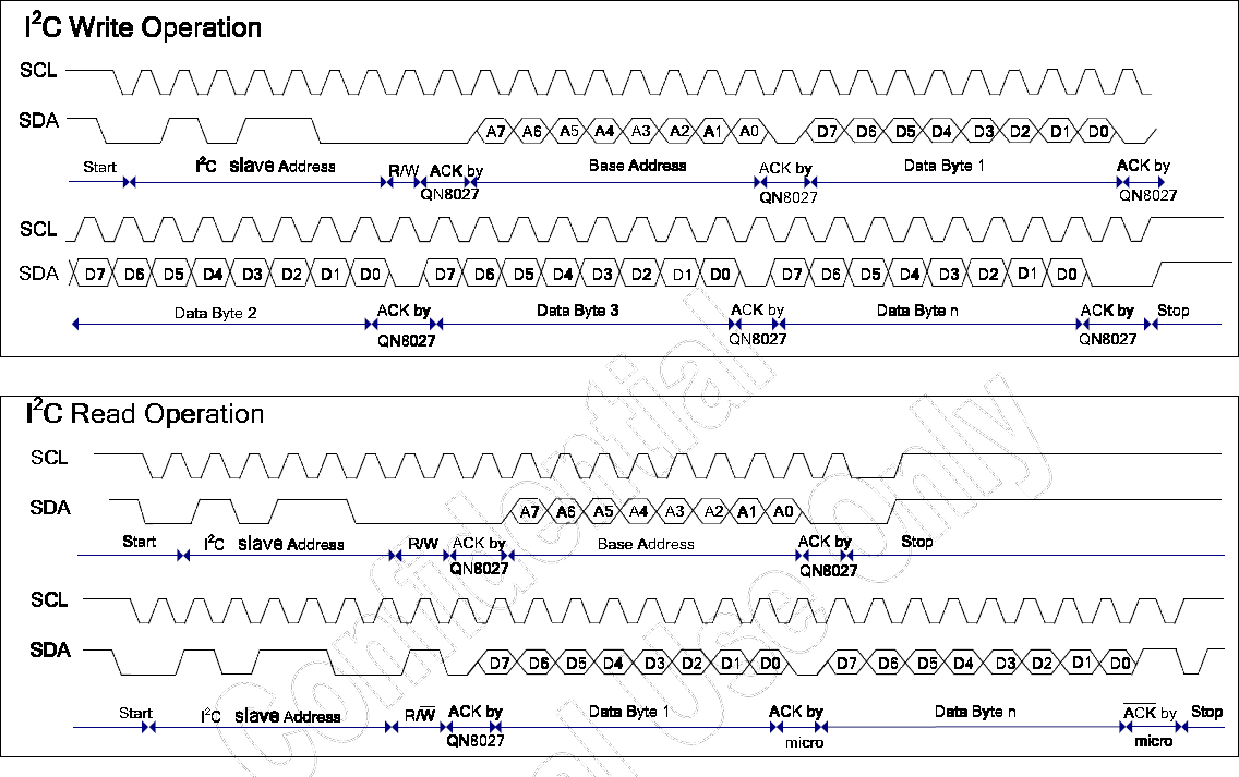 QN8027 I2C Protocl