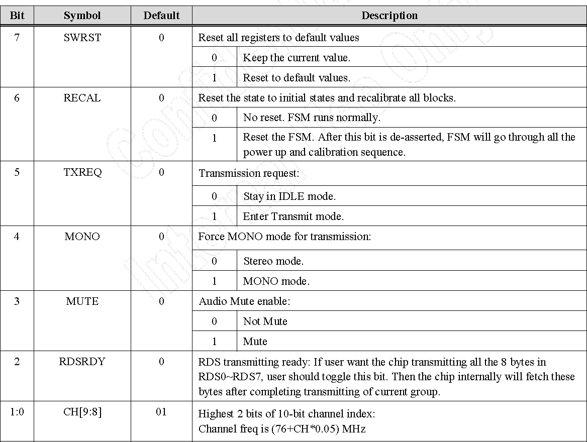System Control Register