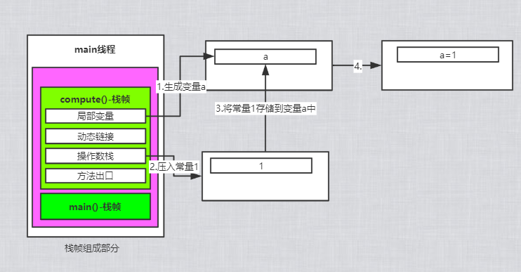 如何理解java堆栈_java 堆栈队列_java内存堆栈 图解