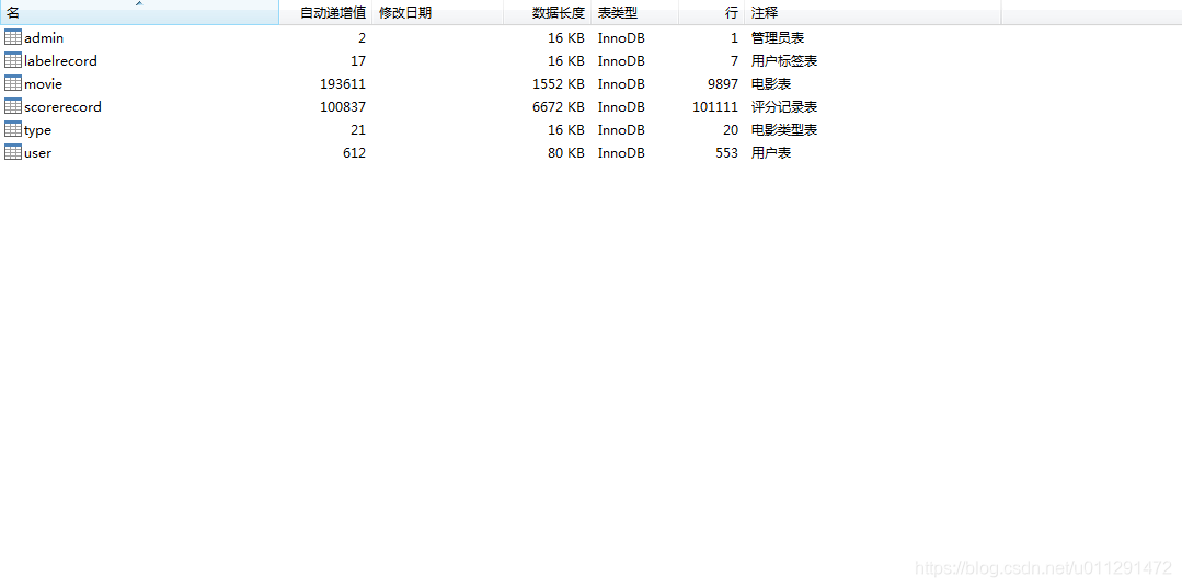 mysql数据库