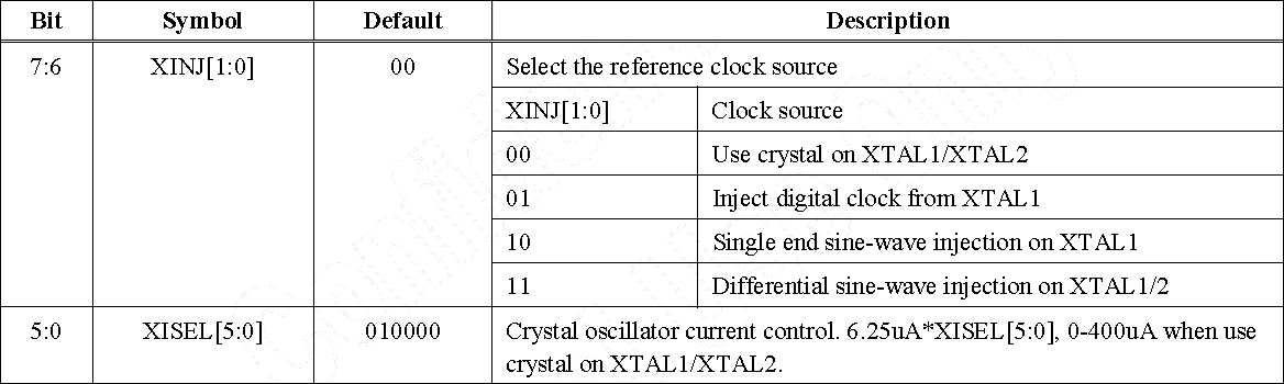 XTL Control Register