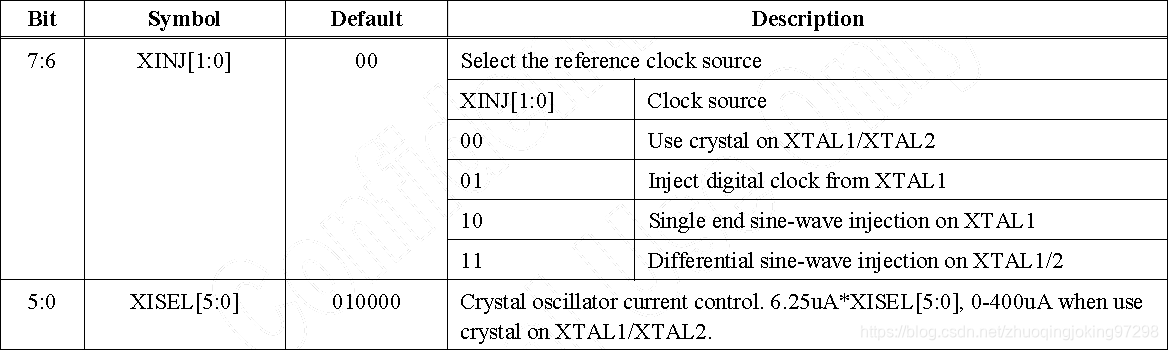 XTL Control Register