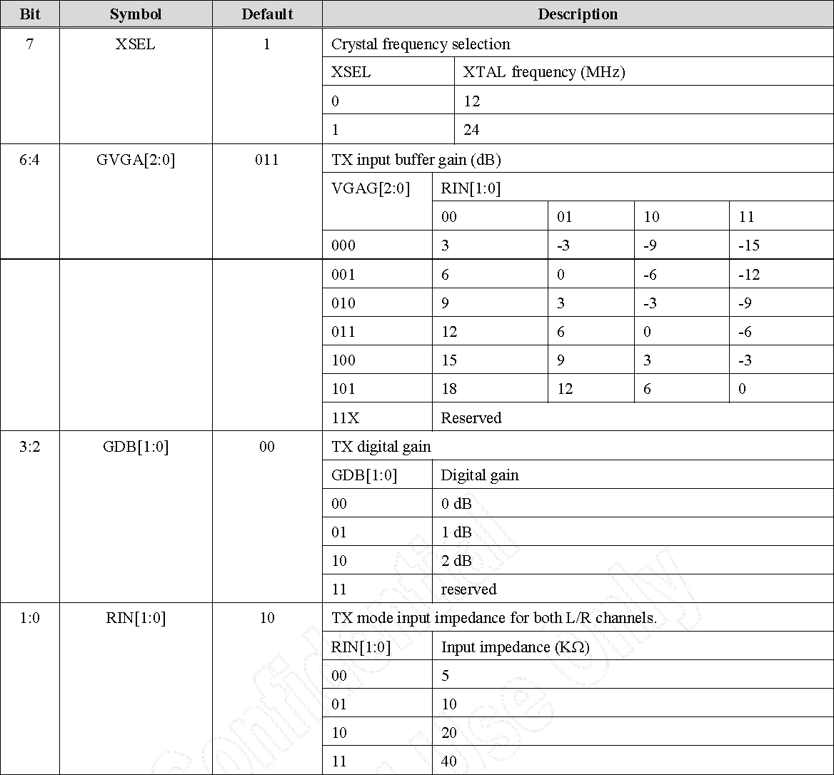 VGA Control Register
