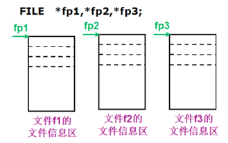 C/C++ study notes-C basics: file operations - Programmer Sought