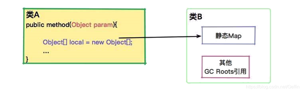 拉勾教育版权所有：https://kaiwu.lagou.com/course/courseInfo.htm?courseId=31