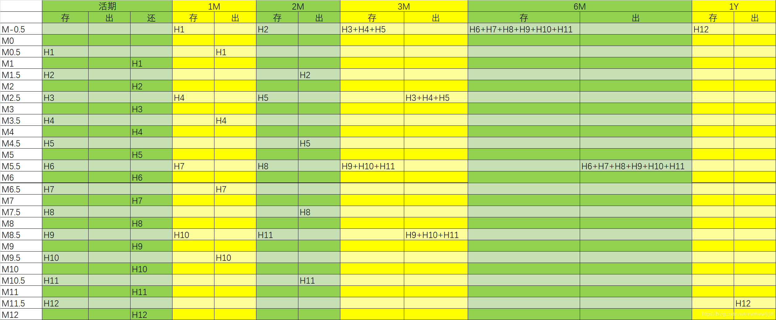 Repayment plan