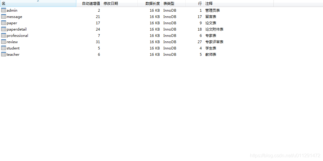 mysql数据库