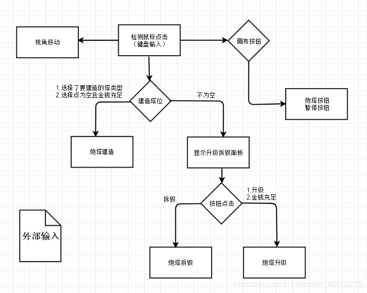 外部输入