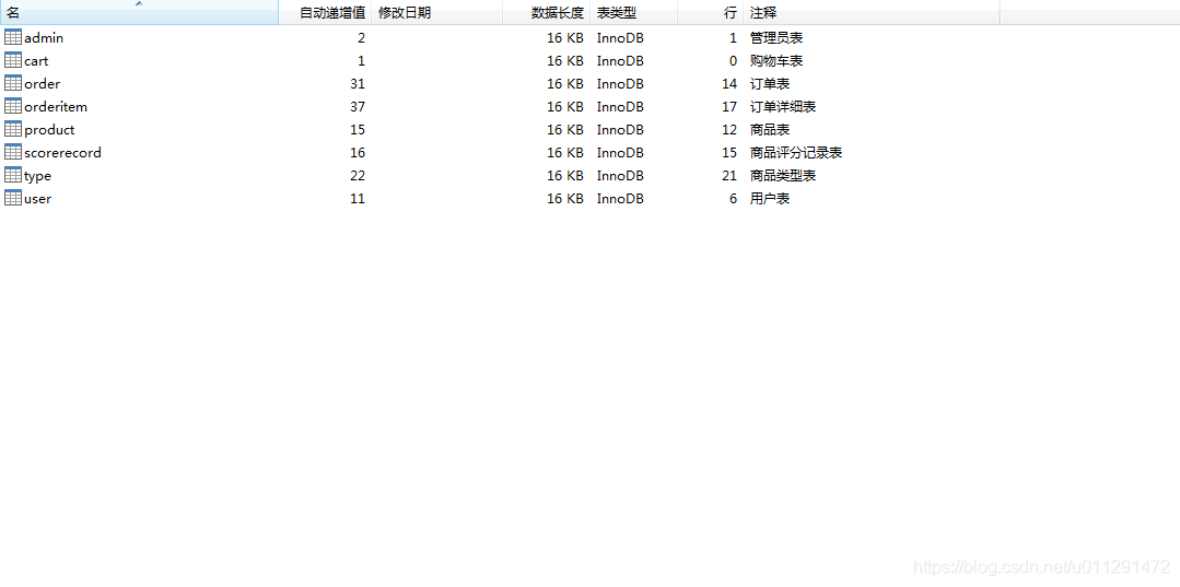 mysql数据库