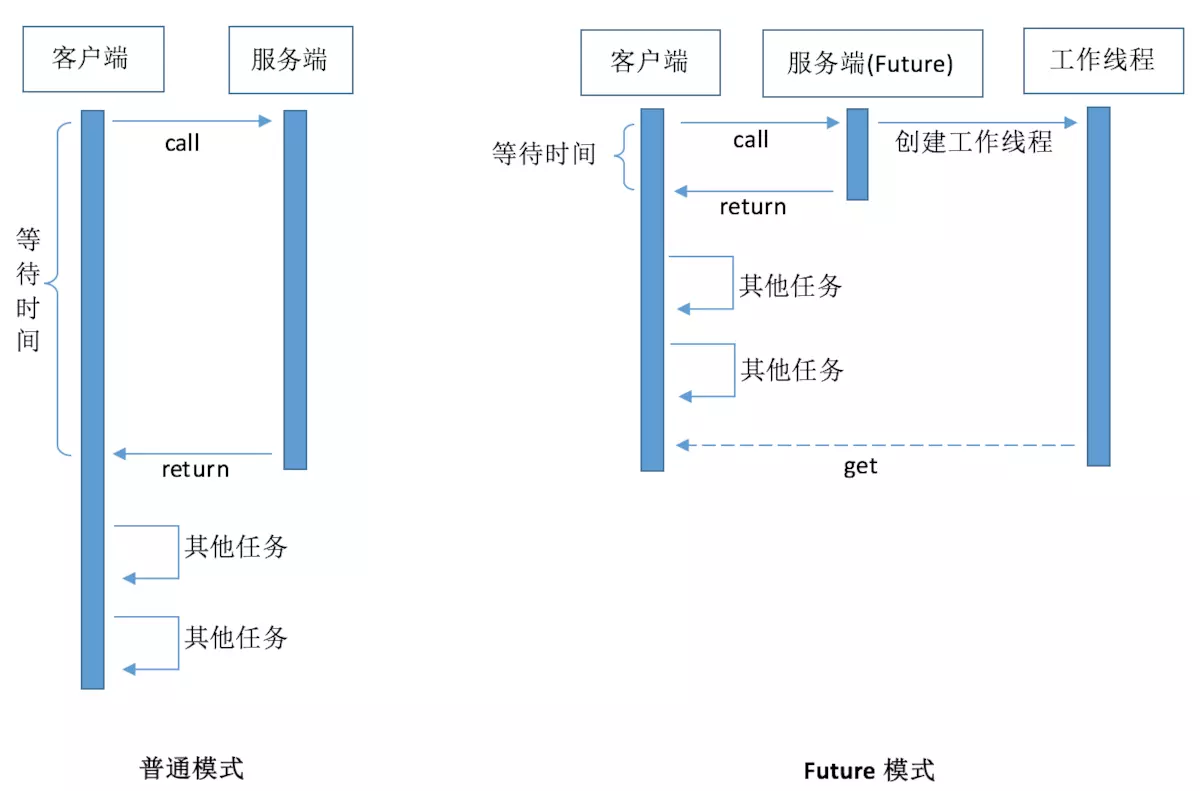 Future 获取子线程执行结果_future 结果CSDN博客