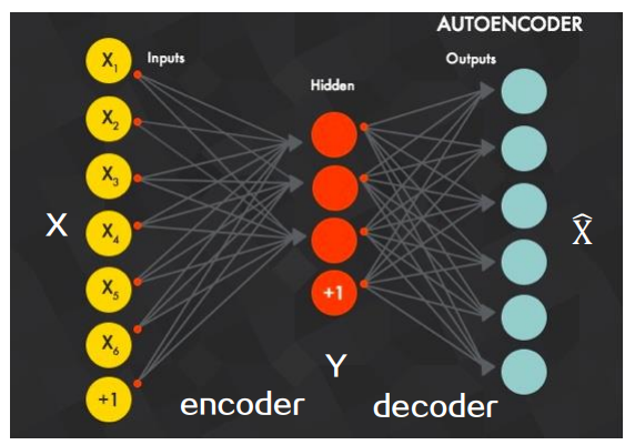 AutoEncoder