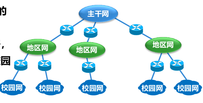  局域網(wǎng)可分為那三大類_局域網(wǎng)可分為那三大類