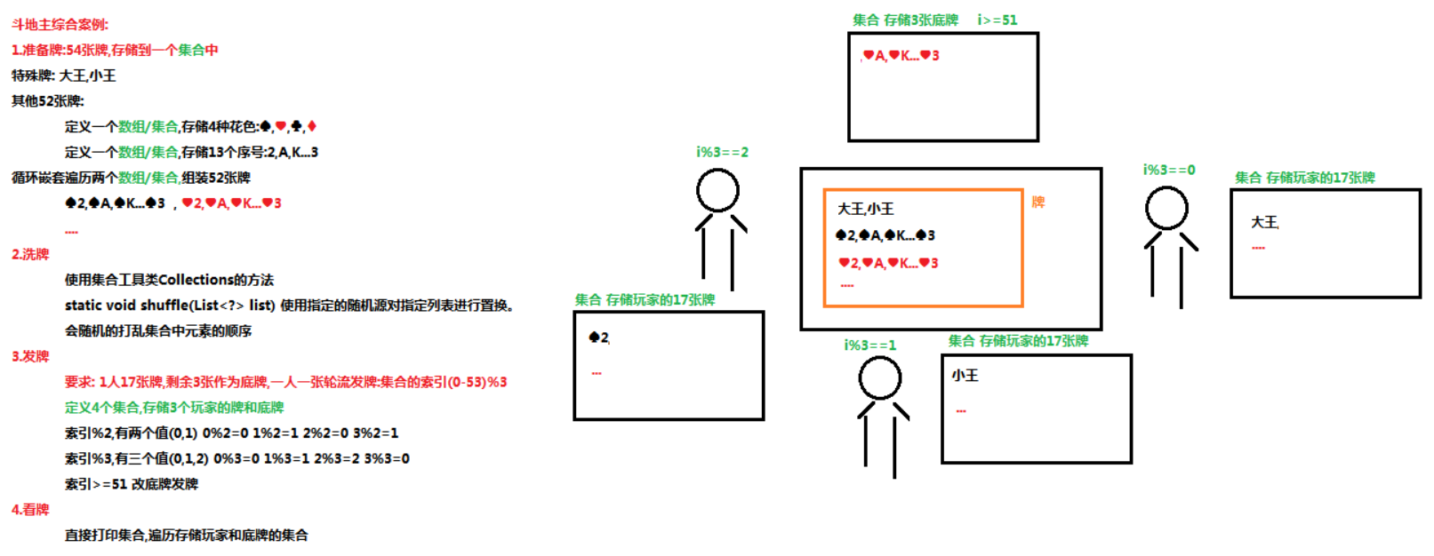 斗地主案例的需求分析