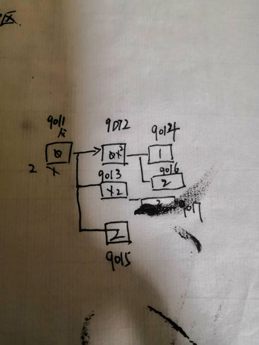 操作系统的进程管理（汇编角度）