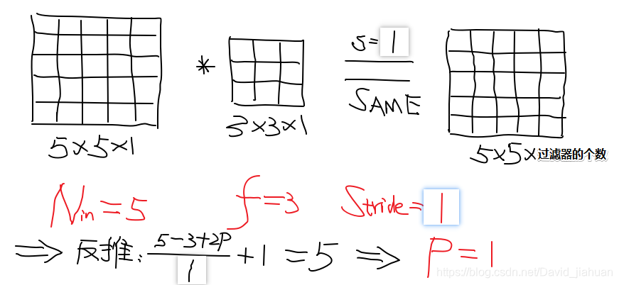 卷积操作中的 SAME padding 理解-CSDN博客