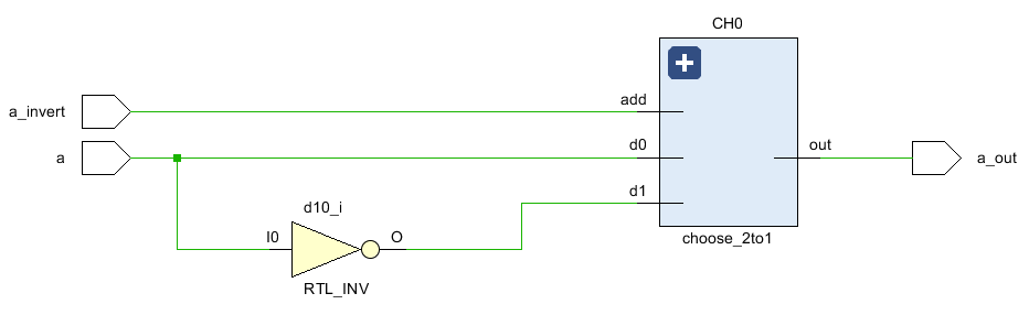 FPGA