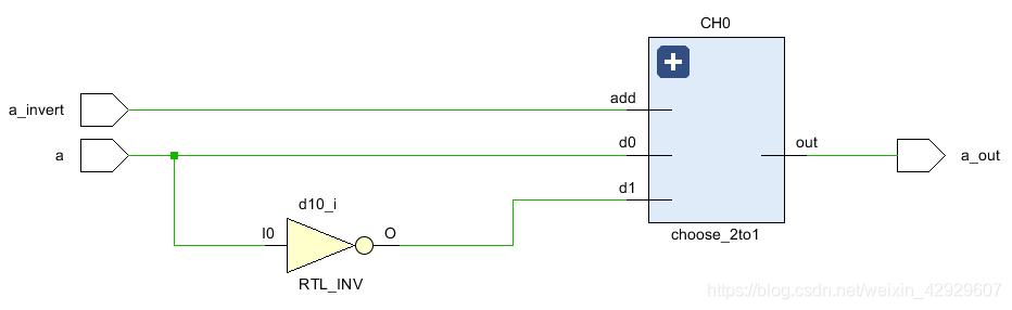 FPGA