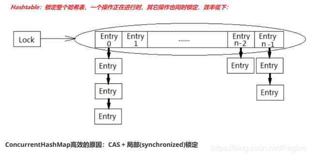 Hashtable