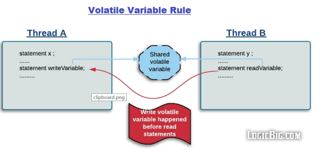 Read statements