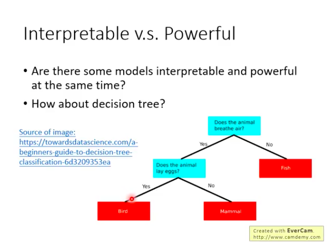 Explainable AI 可解释的人工智能----李宏毅教授机器学习课程笔记四_explain ai-CSDN博客