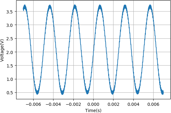 正弦调制（400Hz)收音机接收到的波形
