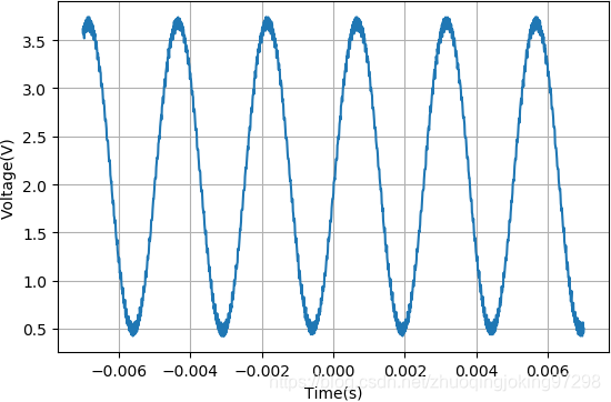 正弦调制(400Hz)收音机接收到的波形