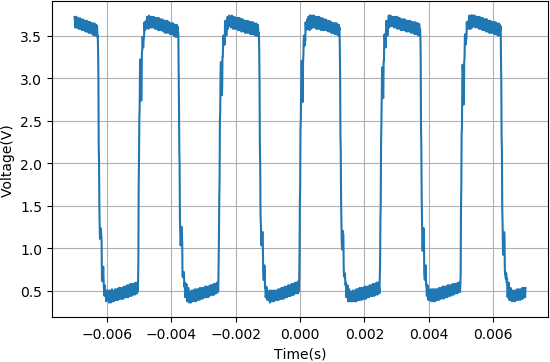 方波调制（400Hz)收音机接收到的波形