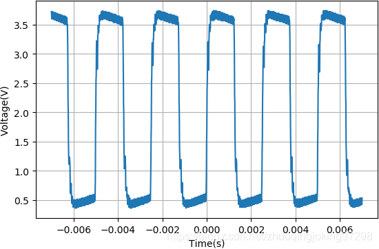 方波调制(400Hz)收音机接收到的波形