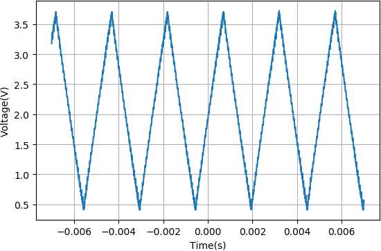 三角波调制（400Hz)收音机接收到的波形