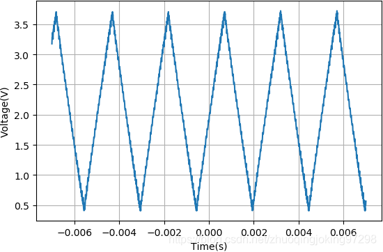 三角波调制(400Hz)收音机接收到的波形