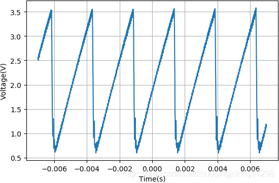 锯齿波调制(400Hz)收音机接收到的波形