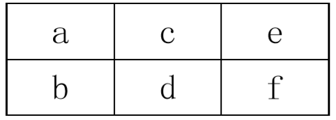 n=3的城墙