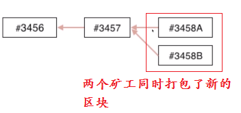 比特币属于什么专业研究_比特币属于_比特币属于那个交易所