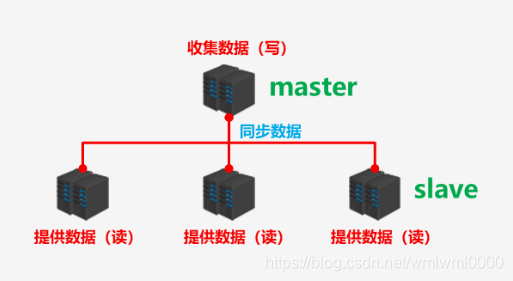 ここに画像を挿入説明