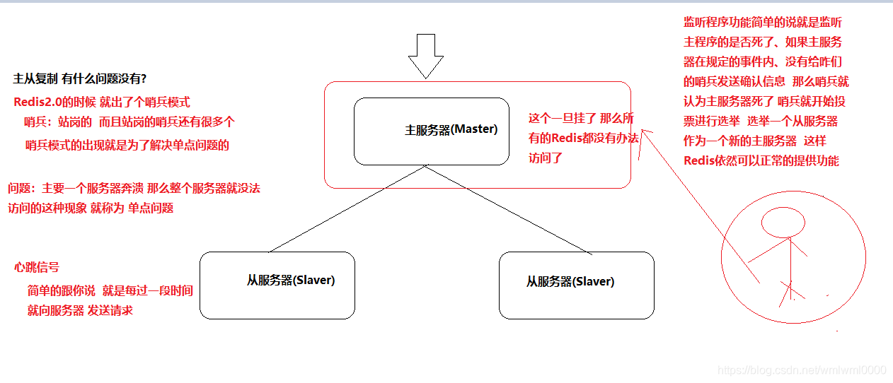 ここに画像を挿入説明