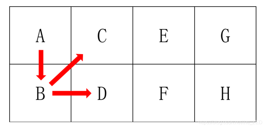 从顶点A出发