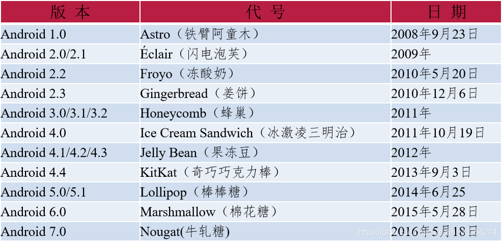 安卓系统属于什么架构 watermark,type_ZmFuZ3poZW5naGVpdGk,shadow_10,text_aHR0cHM6Ly9ibG9nLmNzZG4ubmV0L3dlaXhpbl80MzM1NDIxNA==,size_16,color_FFFFFF,t_70