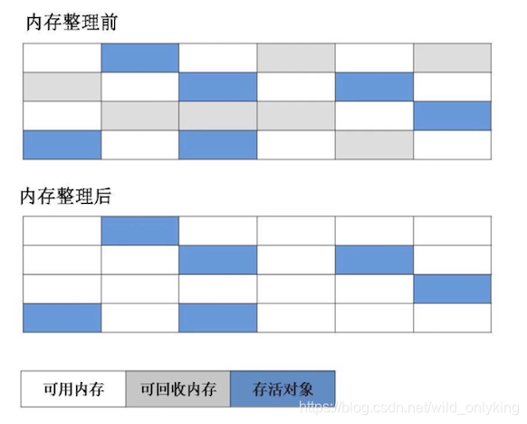 标记清除算法